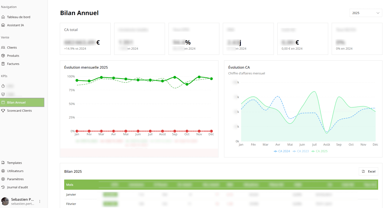 Tableau de bord & Analytique